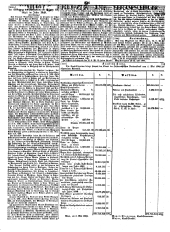 Wiener Zeitung 18490510 Seite: 22
