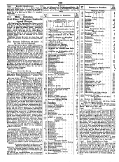 Wiener Zeitung 18490510 Seite: 26