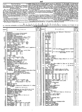 Wiener Zeitung 18490511 Seite: 21