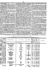 Wiener Zeitung 18490705 Seite: 23