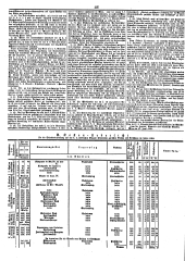 Wiener Zeitung 18490708 Seite: 16