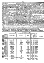 Wiener Zeitung 18490708 Seite: 22