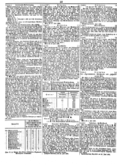 Wiener Zeitung 18490710 Seite: 28