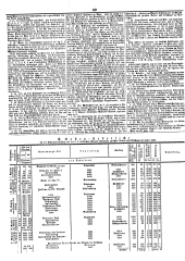 Wiener Zeitung 18490711 Seite: 20