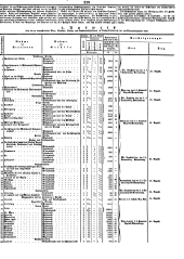 Wiener Zeitung 18490718 Seite: 21