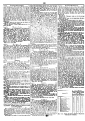 Wiener Zeitung 18490719 Seite: 22