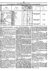 Wiener Zeitung 18490721 Seite: 25