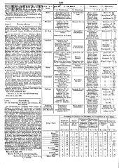 Wiener Zeitung 18490727 Seite: 16