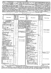 Wiener Zeitung 18490727 Seite: 18