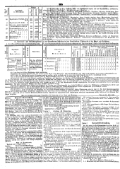 Wiener Zeitung 18490818 Seite: 20