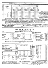 Wiener Zeitung 18490901 Seite: 22