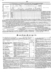 Wiener Zeitung 18490904 Seite: 22