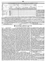 Wiener Zeitung 18490906 Seite: 22