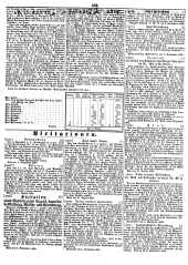 Wiener Zeitung 18490912 Seite: 16