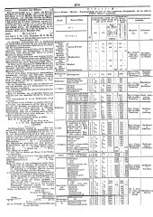 Wiener Zeitung 18490926 Seite: 22