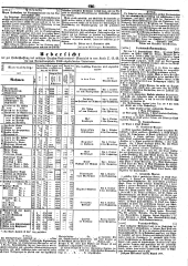 Wiener Zeitung 18490930 Seite: 18