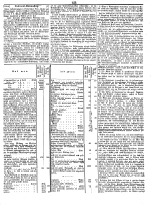 Wiener Zeitung 18491004 Seite: 27