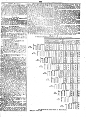 Wiener Zeitung 18491021 Seite: 15