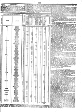 Wiener Zeitung 18491021 Seite: 19