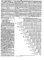 Wiener Zeitung 18491024 Seite: 19