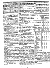 Wiener Zeitung 18491028 Seite: 12