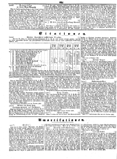 Wiener Zeitung 18491106 Seite: 24