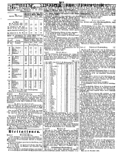 Wiener Zeitung 18491121 Seite: 18