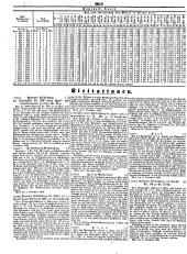 Wiener Zeitung 18491122 Seite: 22