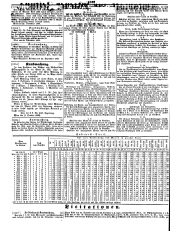 Wiener Zeitung 18491124 Seite: 22