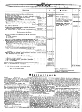 Wiener Zeitung 18491212 Seite: 18
