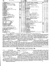 Wiener Zeitung 18500102 Seite: 19