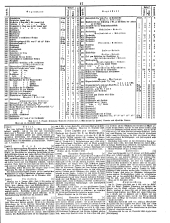 Wiener Zeitung 18500104 Seite: 21