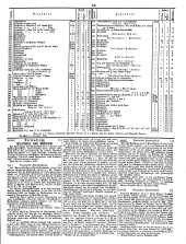 Wiener Zeitung 18500106 Seite: 19