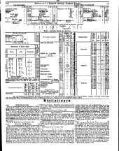 Wiener Zeitung 18500116 Seite: 23