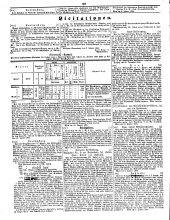 Wiener Zeitung 18500117 Seite: 24