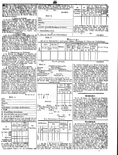 Wiener Zeitung 18500118 Seite: 3