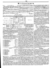 Wiener Zeitung 18500119 Seite: 27