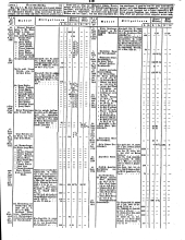 Wiener Zeitung 18500120 Seite: 19