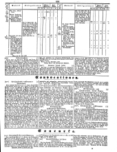 Wiener Zeitung 18500120 Seite: 21