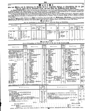 Wiener Zeitung 18500124 Seite: 10