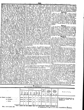 Wiener Zeitung 18500126 Seite: 7