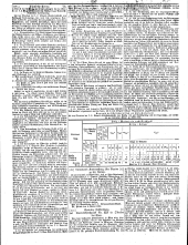 Wiener Zeitung 18500129 Seite: 22