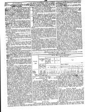 Wiener Zeitung 18500201 Seite: 20