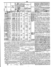 Wiener Zeitung 18500206 Seite: 2