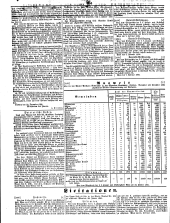 Wiener Zeitung 18500219 Seite: 20