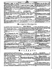 Wiener Zeitung 18500219 Seite: 30