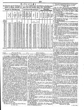 Wiener Zeitung 18500220 Seite: 19