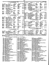 Wiener Zeitung 18500227 Seite: 20