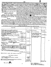 Wiener Zeitung 18500301 Seite: 7