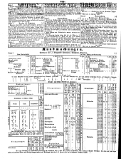 Wiener Zeitung 18500302 Seite: 24